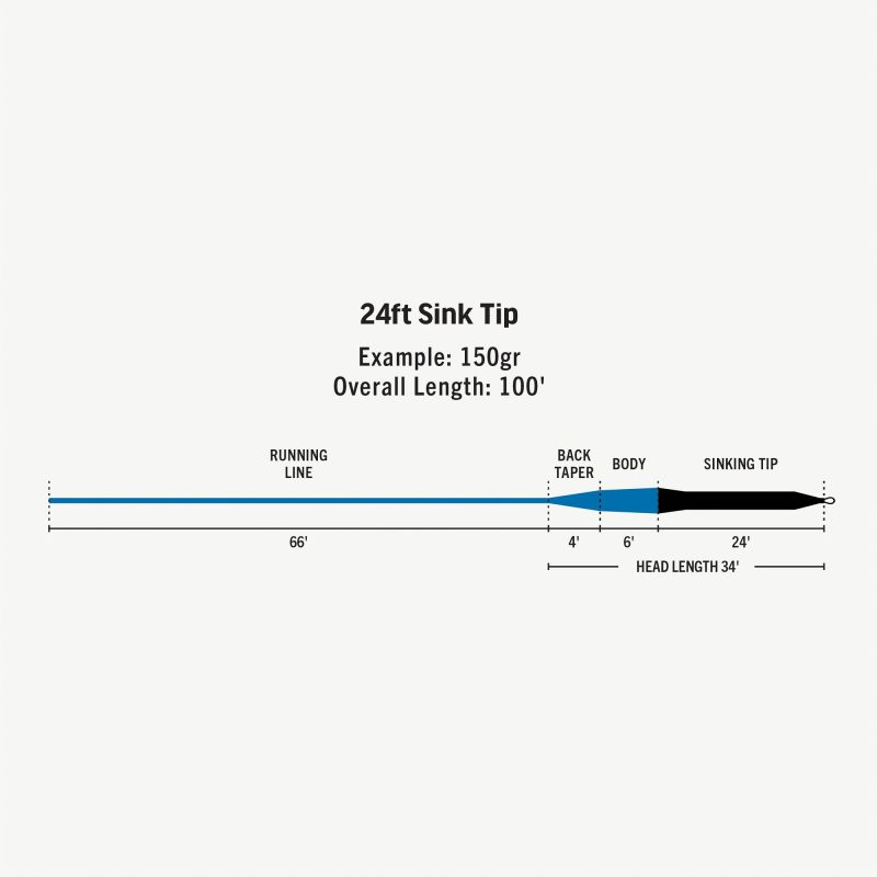 Premier 24ft Sink Tip – Little Fort Fly and Tackle